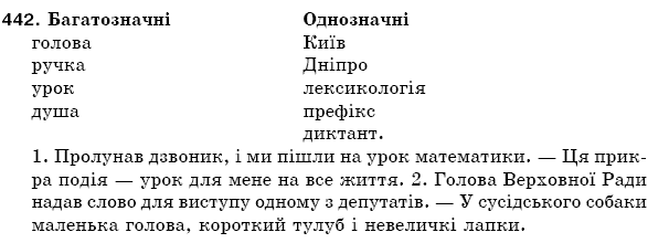 Рiдна мова 5 клас О. Глазова, Ю. Кузнецов Задание 442