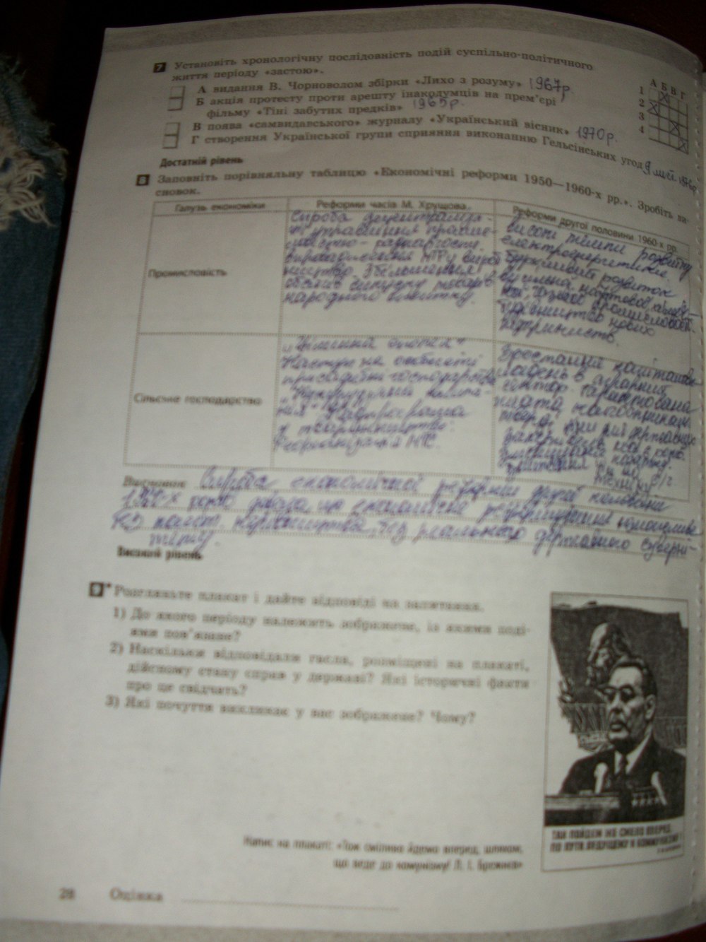 Робочий зошит з історії україни 11 клас. Комплексний зошит Святокум О.Є. Страница 28