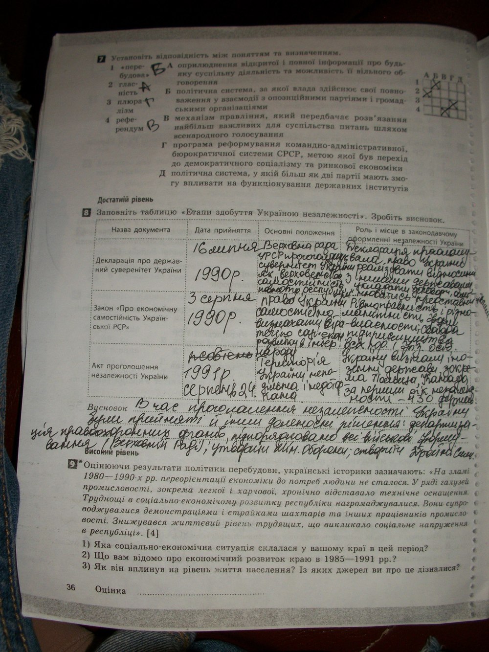 Робочий зошит з історії україни 11 клас. Комплексний зошит Святокум О.Є. Страница 36