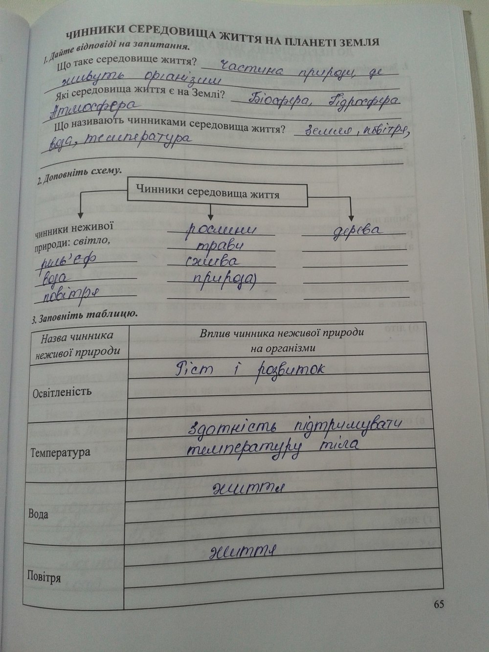 Робочий зошит з природознавства 5 клас Ярошенко О.Г Страница 65