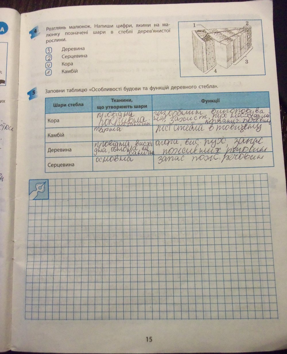 Робочий зошит з біології 7 клас Т.С. Котик Страница 15