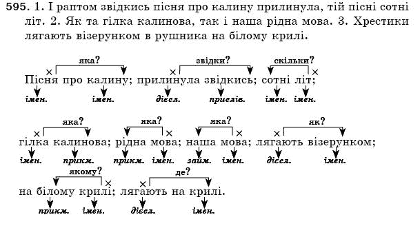 Рiдна мова 5 клас О. Глазова, Ю. Кузнецов Задание 595