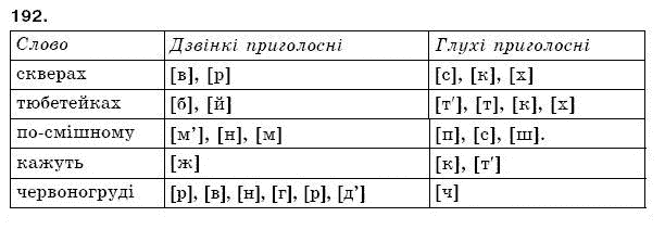 Рiдна мова 5 клас С. Єрмоленко, В. Сичова Задание 192