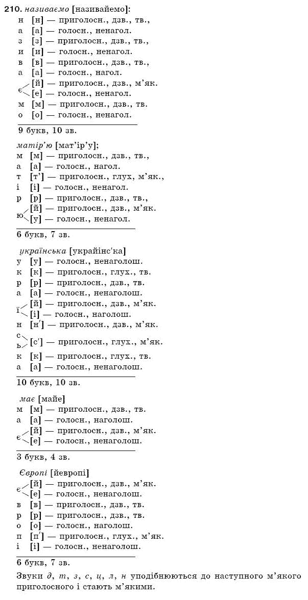 Рiдна мова 5 клас С. Єрмоленко, В. Сичова Задание 210