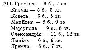 Рiдна мова 5 клас С. Єрмоленко, В. Сичова Задание 211