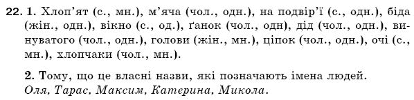 Рiдна мова 5 клас С. Єрмоленко, В. Сичова Задание 22