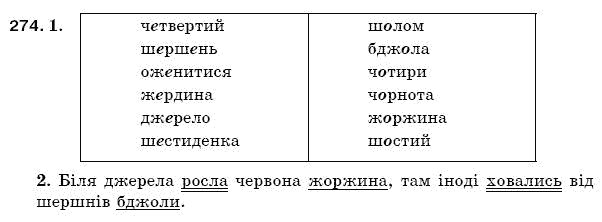 Рiдна мова 5 клас С. Єрмоленко, В. Сичова Задание 274