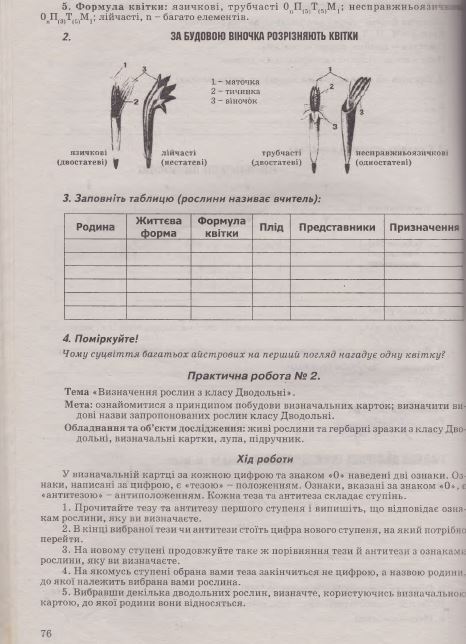 Робочий зошит з біології 7 клас Калінчук А., Гусєва Н. Страница 76
