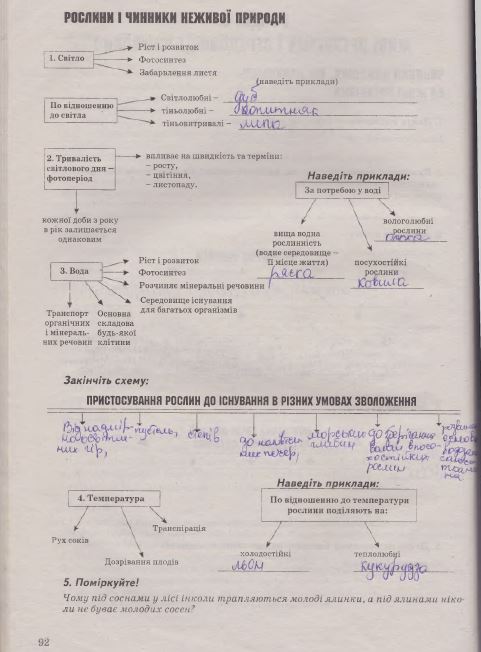 Робочий зошит з біології 7 клас Калінчук А., Гусєва Н. Страница 92