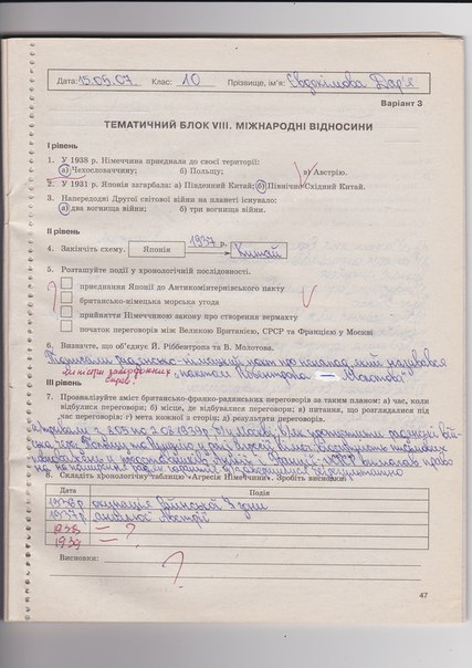 Робочий зошит з всесвітньої історії 10 клас Раденко Т.В. Страница 47