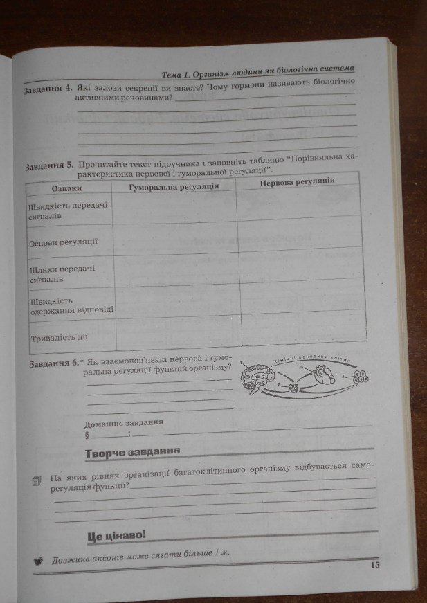 Робочий зошит з біології. 9 клас. Частина 1, 2 Мирна Л.А., Бітюк М.Ю., Віркун В.О. Страница 15