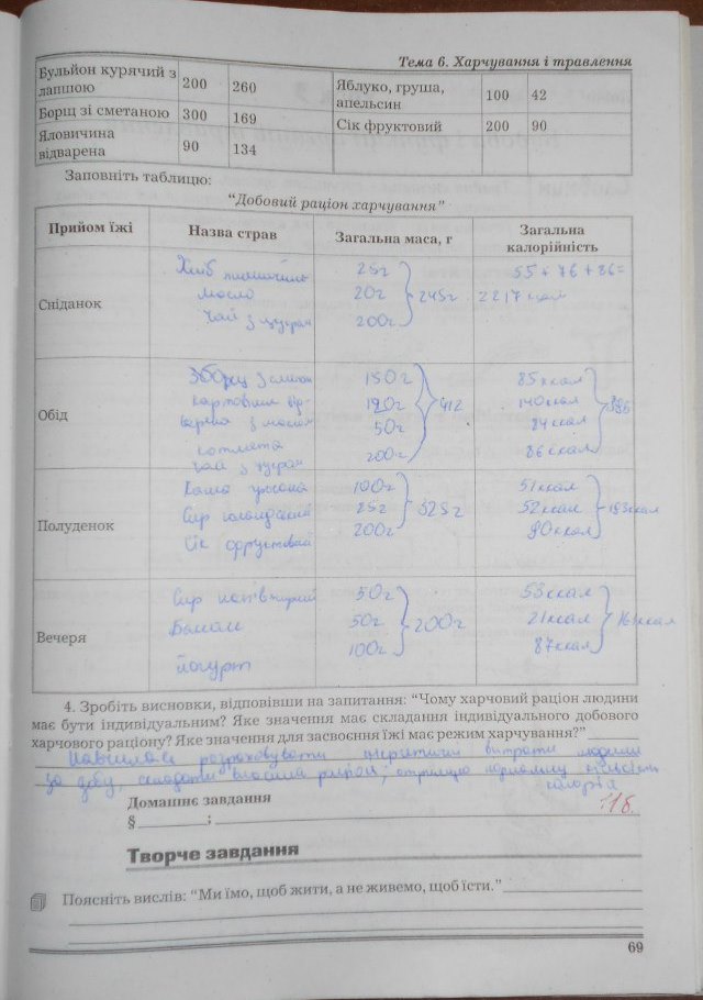 Робочий зошит з біології. 9 клас. Частина 1, 2 Мирна Л.А., Бітюк М.Ю., Віркун В.О. Страница 69