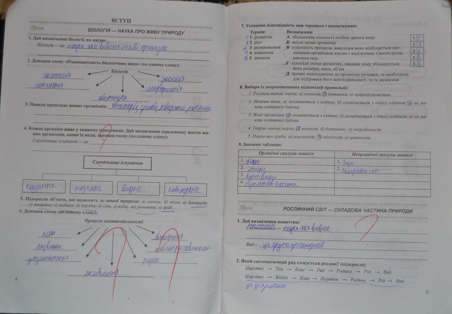 Робочий зошит з біології 7 клас Г. Пашко, А. Маркевич, О. Литвин Страница 5