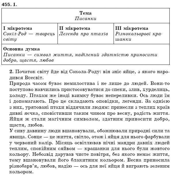 Рiдна мова 5 клас С. Єрмоленко, В. Сичова Задание 455