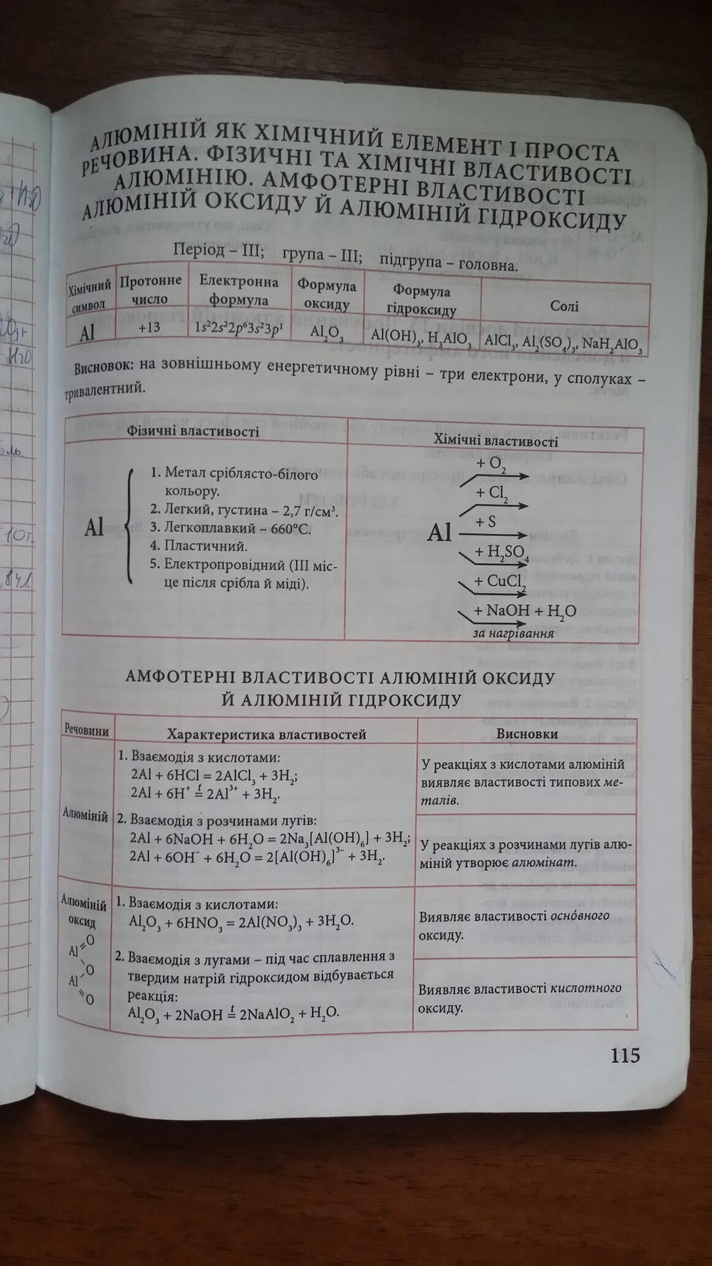 Робочий зошит з химии 10 клас савчин  Страница 115