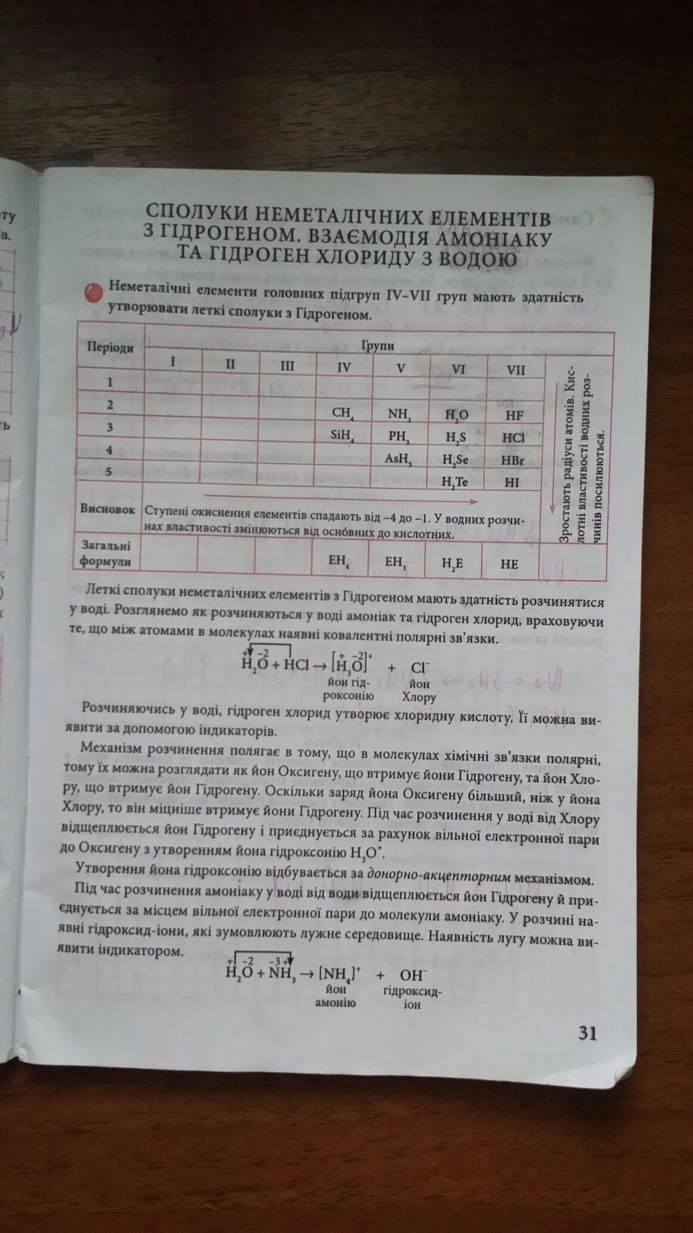 Робочий зошит з химии 10 клас савчин  Страница 31