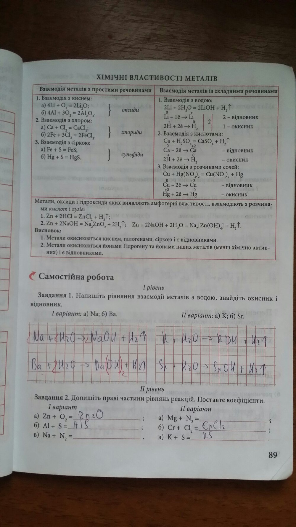 Робочий зошит з химии 10 клас савчин  Страница 89
