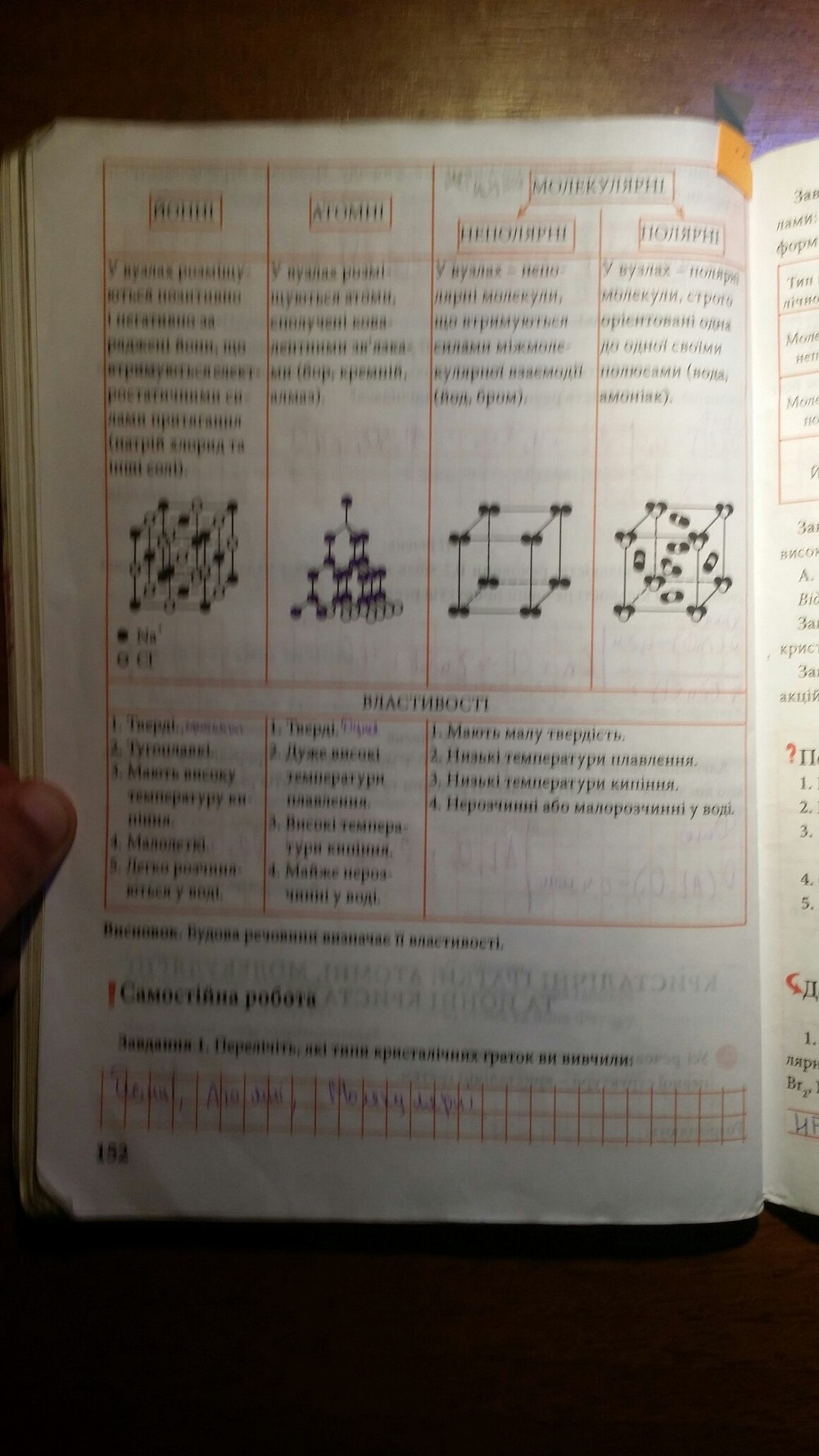 Робочий зошит з химии 8 клас савчин  Страница 152