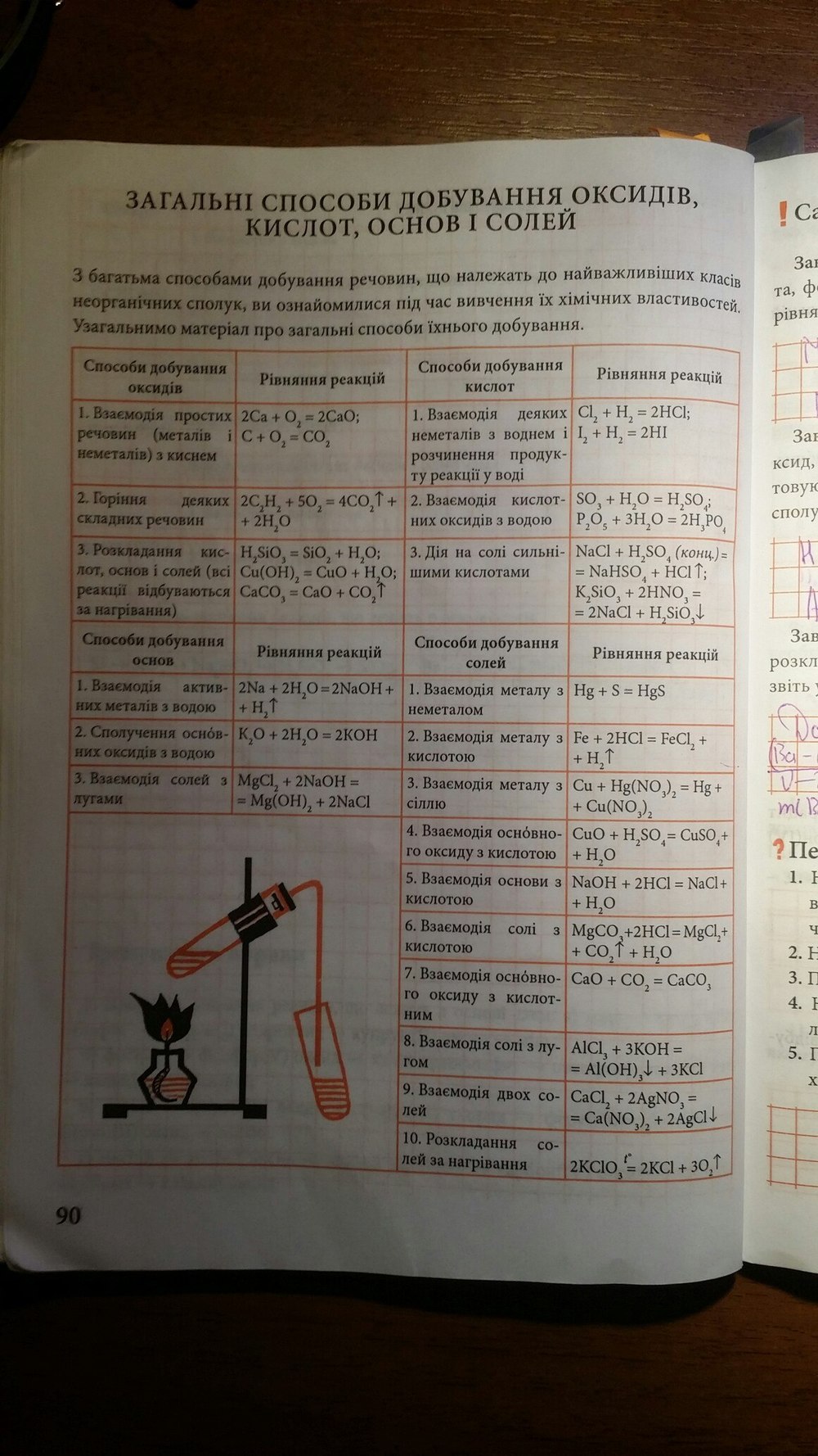 Робочий зошит з химии 8 клас савчин  Страница 90