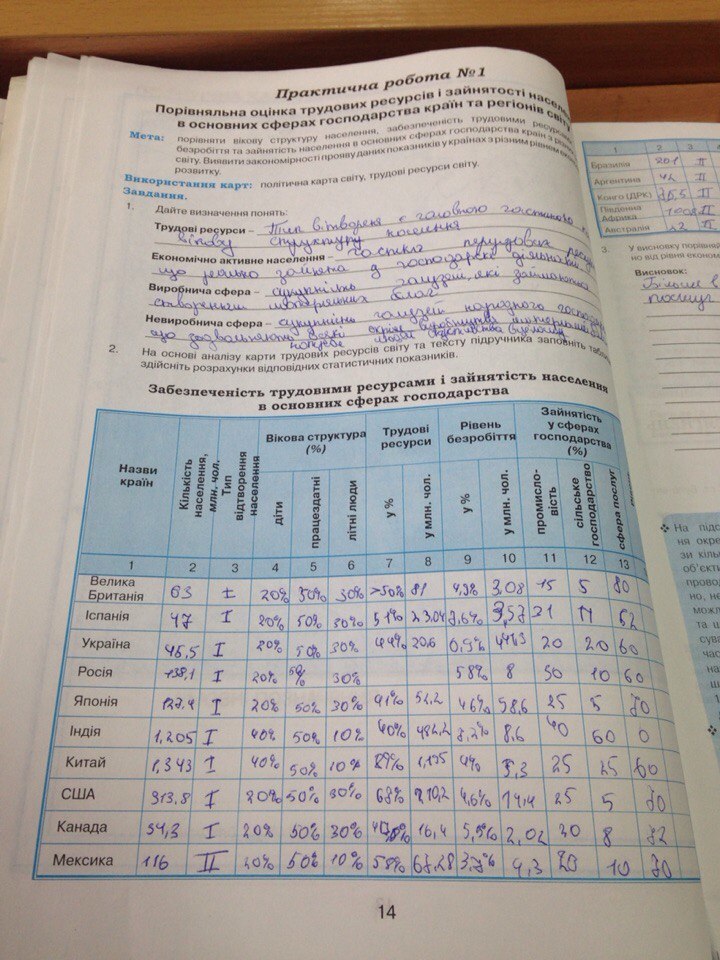 Робочий зошит з географии 10 клас практикум коберник коваленко  Страница 14