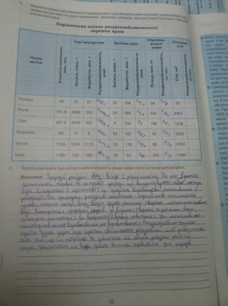 Робочий зошит з географии 10 клас практикум коберник коваленко  Страница 18