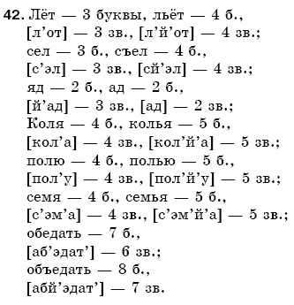 Русский язык 5 класс Баландина Н., Дегтярёва К., Лебеденко С. Задание 42