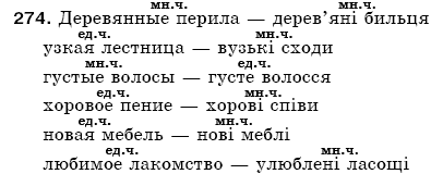 Русский язык 5 класс Пашковская Н., Гудзик И., Корсаков В. Задание 274