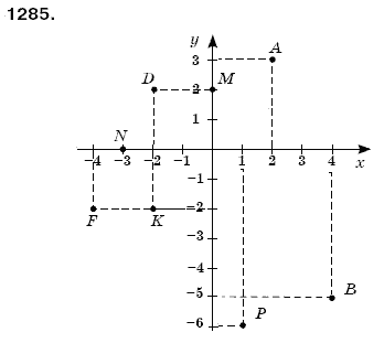 Математика 6 клас Мерзляк А.Г. та iн Задание 1285