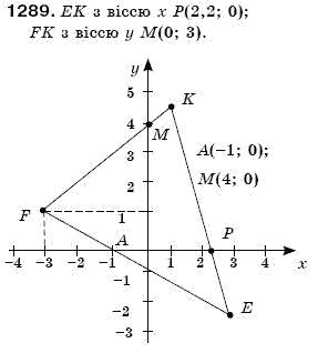 Математика 6 клас Мерзляк А.Г. та iн Задание 1289