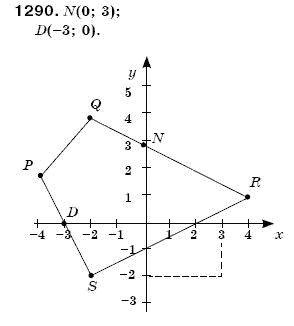 Математика 6 клас Мерзляк А.Г. та iн Задание 1290