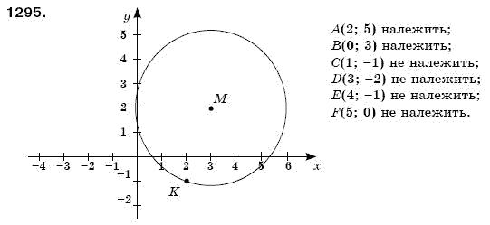 Математика 6 клас Мерзляк А.Г. та iн Задание 1295