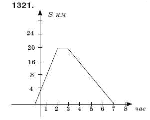 Математика 6 клас Мерзляк А.Г. та iн Задание 1321