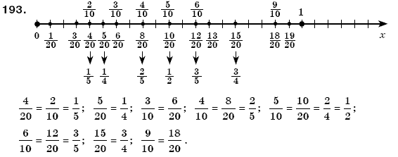 Математика 6 клас Мерзляк А.Г. та iн Задание 193