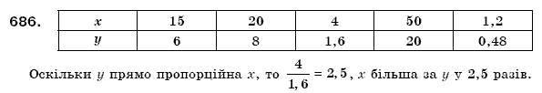 Математика 6 клас Мерзляк А.Г. та iн Задание 686
