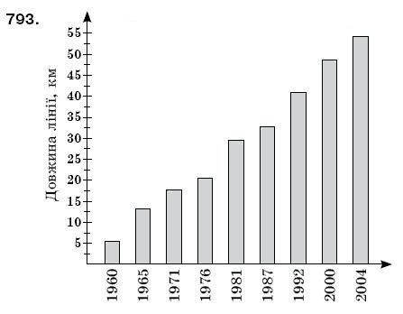 Математика 6 клас Мерзляк А.Г. та iн Задание 793