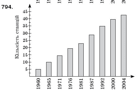 Математика 6 клас Мерзляк А.Г. та iн Задание 794