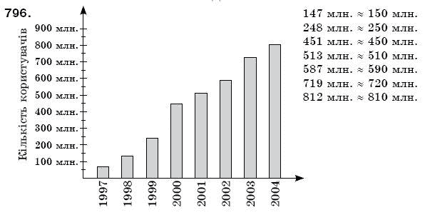 Математика 6 клас Мерзляк А.Г. та iн Задание 796