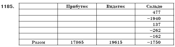 Математика 6 клас Г. Бевз, В. Бевз Задание 1185