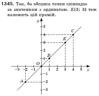 Математика 6 клас Г. Бевз, В. Бевз Задание 1345