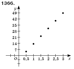 Математика 6 клас Г. Бевз, В. Бевз Задание 1366