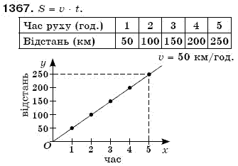 Математика 6 клас Г. Бевз, В. Бевз Задание 1367