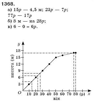 Математика 6 клас Г. Бевз, В. Бевз Задание 1368