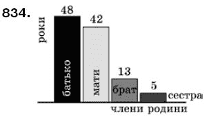 Математика 6 клас Г. Бевз, В. Бевз Задание 834