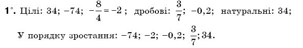 Математика 6 клас Г. Бевз, В. Бевз Вариант 1