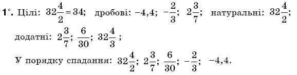 Математика 6 клас Г. Бевз, В. Бевз Вариант 1