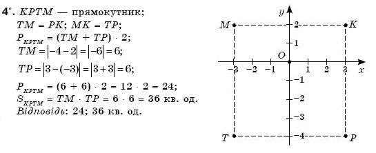 Математика 6 клас Г. Бевз, В. Бевз Вариант 4