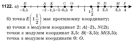 Математика 6 клас Янченко Г., Кравчук В. Задание 1122