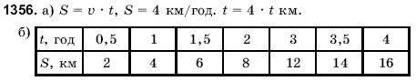 Математика 6 клас Янченко Г., Кравчук В. Задание 1356