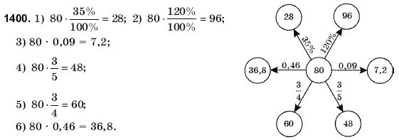 Математика 6 клас Янченко Г., Кравчук В. Задание 1400