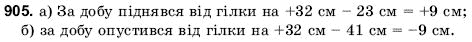 Математика 6 клас Янченко Г., Кравчук В. Задание 905